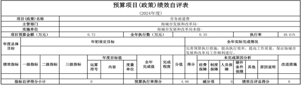 辽宁省鞍山市海城市发展和改革局（本级） 2024年度部门决算