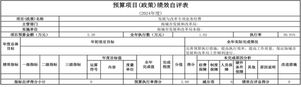 辽宁省鞍山市海城市发展和改革局（本级） 2024年度部门决算