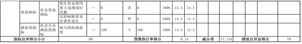 辽宁省鞍山市海城市发展和改革局（本级） 2024年度部门决算