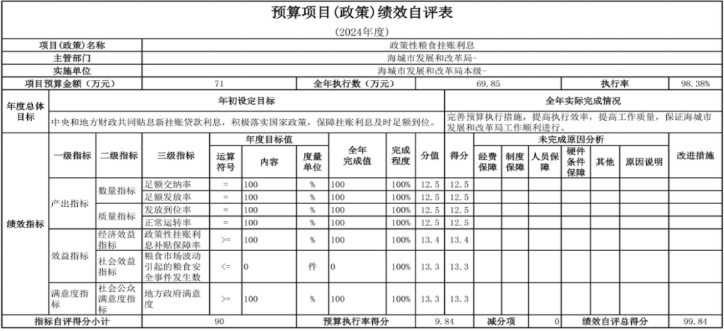 辽宁省鞍山市海城市发展和改革局（本级） 2024年度部门决算