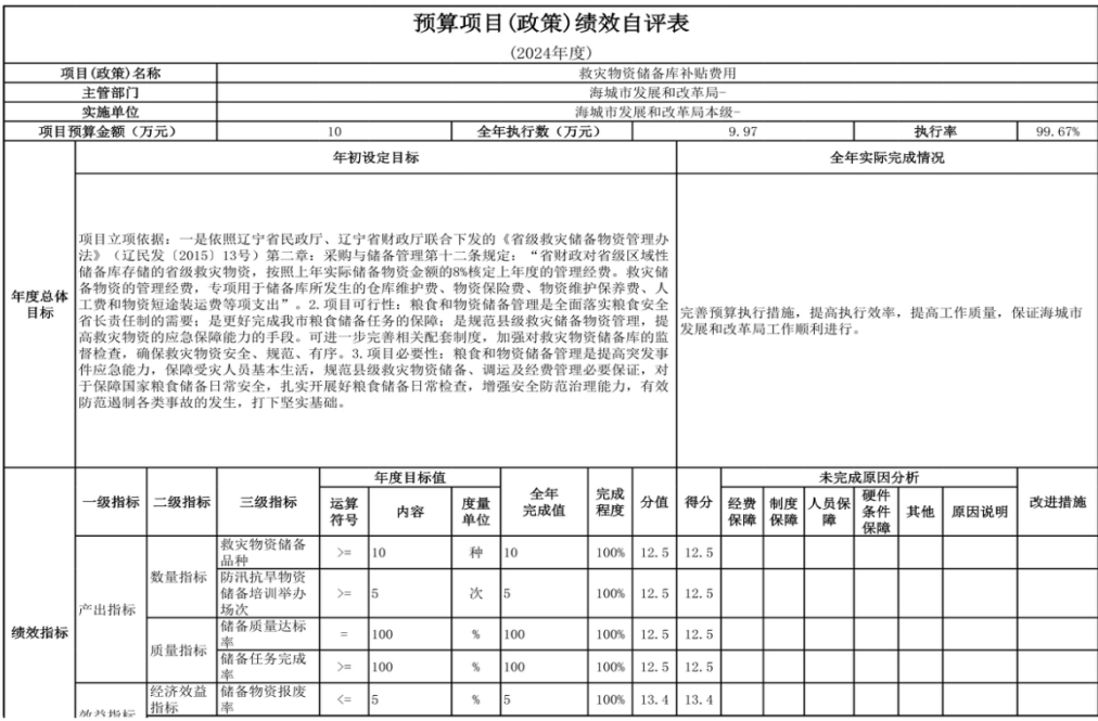 辽宁省鞍山市海城市发展和改革局（本级） 2024年度部门决算