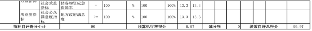 辽宁省鞍山市海城市发展和改革局（本级） 2024年度部门决算