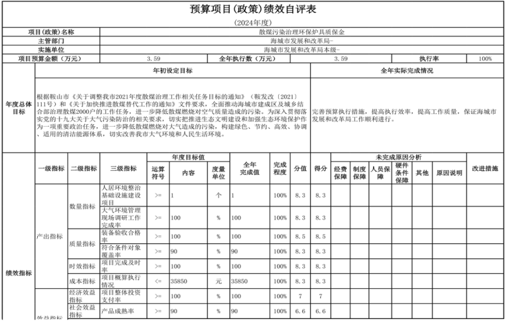 辽宁省鞍山市海城市发展和改革局（本级） 2024年度部门决算