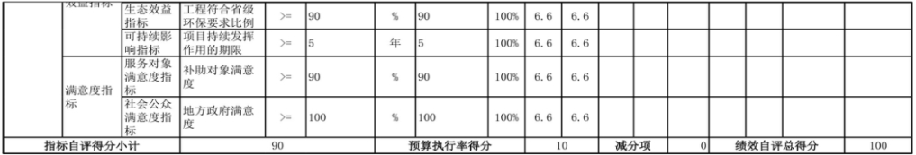 辽宁省鞍山市海城市发展和改革局（本级） 2024年度部门决算