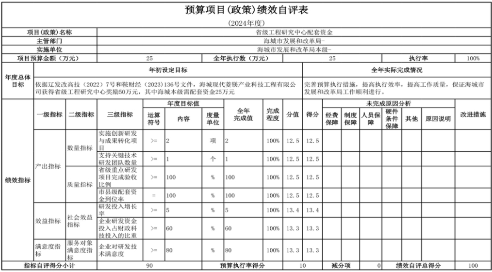 辽宁省鞍山市海城市发展和改革局（本级） 2024年度部门决算