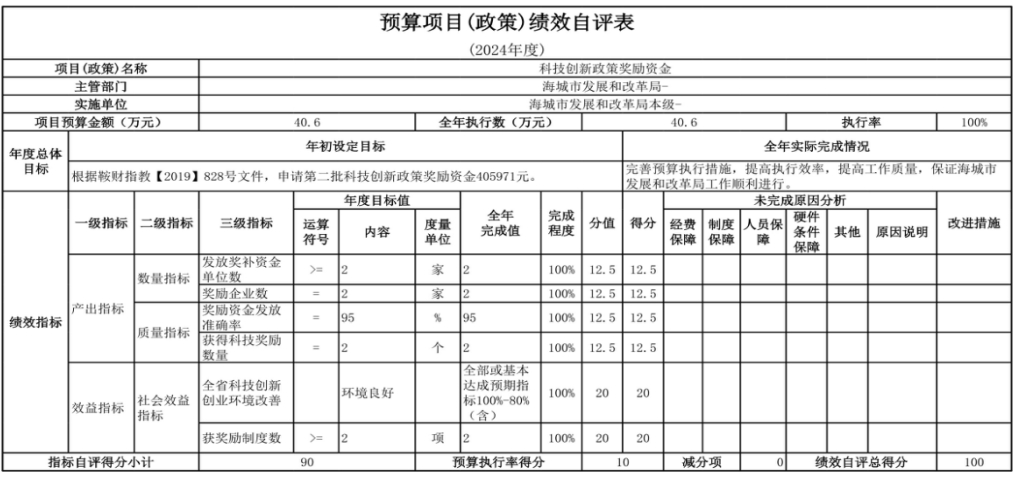 辽宁省鞍山市海城市发展和改革局（本级） 2024年度部门决算