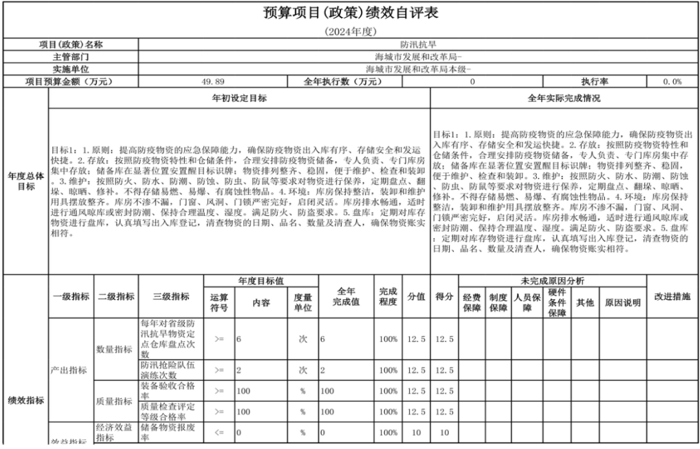 辽宁省鞍山市海城市发展和改革局（本级） 2024年度部门决算