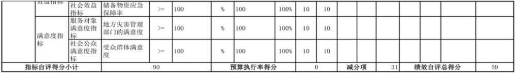 辽宁省鞍山市海城市发展和改革局（本级） 2024年度部门决算