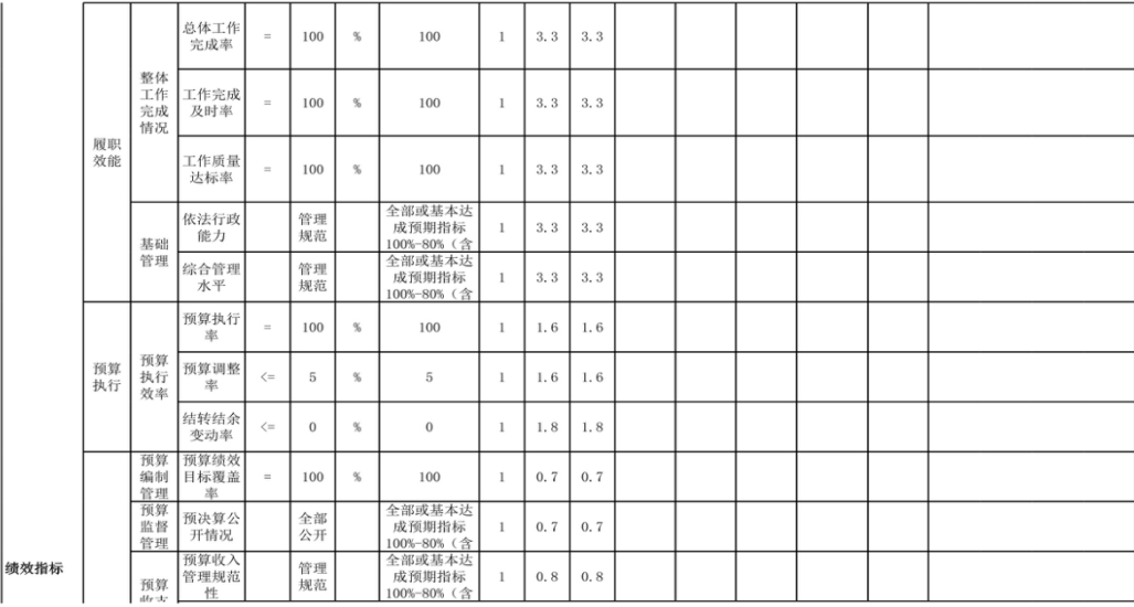 辽宁省鞍山市海城市发展和改革局 2024年度部门决算