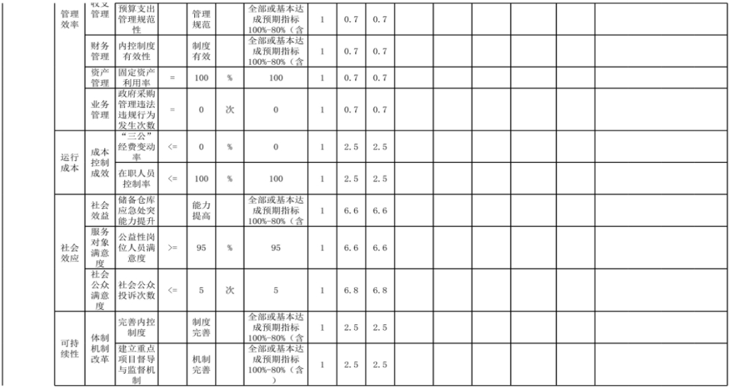 辽宁省鞍山市海城市发展和改革局 2024年度部门决算