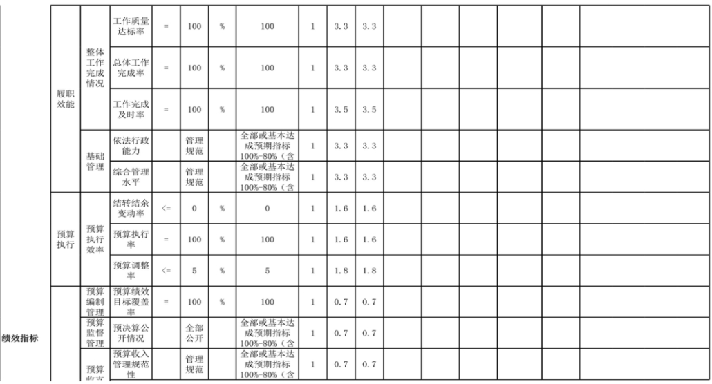 辽宁省鞍山市海城市发展和改革局 2024年度部门决算