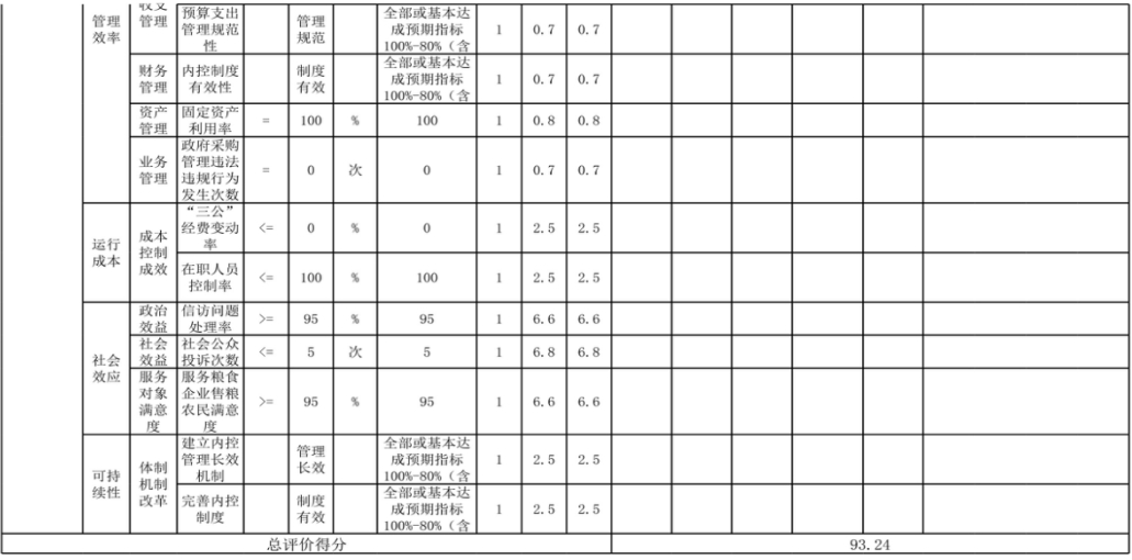 辽宁省鞍山市海城市发展和改革局 2024年度部门决算