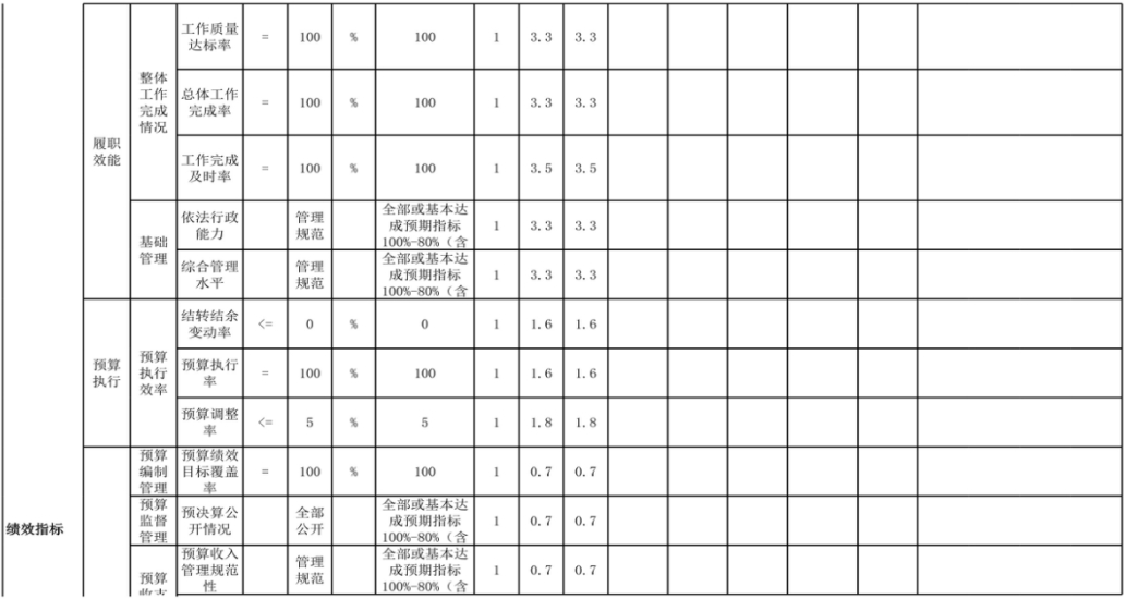 辽宁省鞍山市海城市发展和改革事务中心 2024年度部门决算
