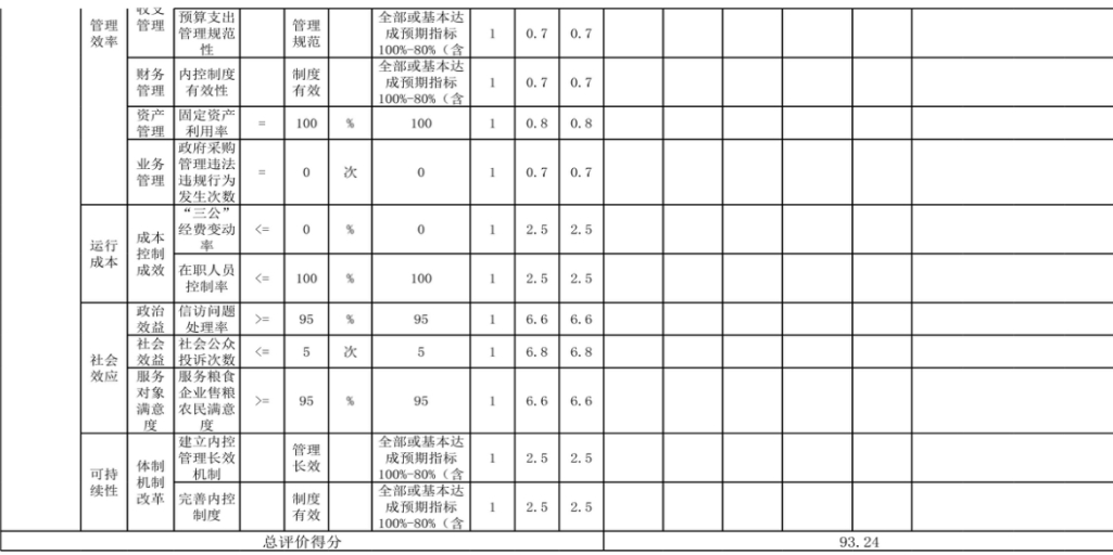辽宁省鞍山市海城市发展和改革事务中心 2024年度部门决算