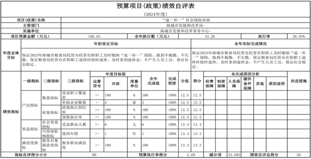辽宁省鞍山市海城市发展和改革事务中心 2024年度部门决算
