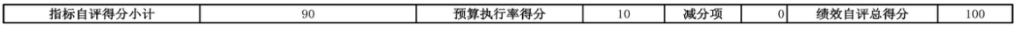 辽宁省鞍山市海城市发展和改革事务中心 2024年度部门决算