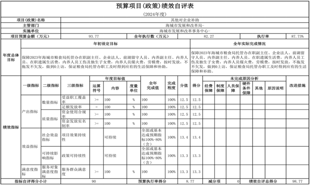 辽宁省鞍山市海城市发展和改革事务中心 2024年度部门决算