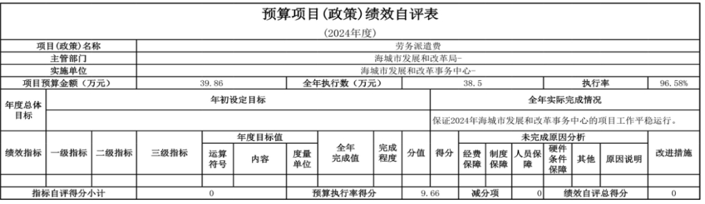 辽宁省鞍山市海城市发展和改革事务中心 2024年度部门决算