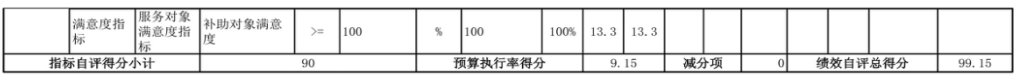 辽宁省鞍山市海城市发展和改革事务中心 2024年度部门决算