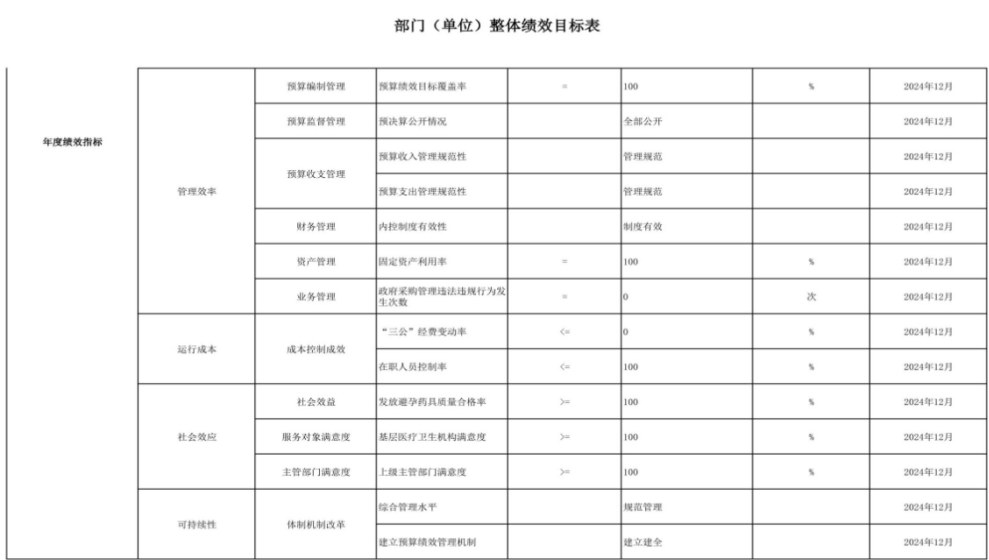 辽宁省鞍山市海城市妇幼保健所 2024年度部门决算
