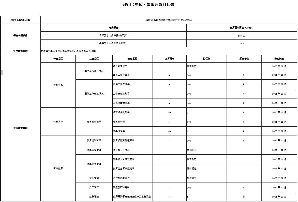 辽宁省鞍山市海城市高坨子镇初级中学 2024 年度部门决算