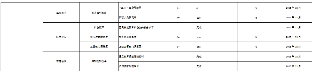 辽宁省鞍山市海城市高坨子镇初级中学 2024 年度部门决算