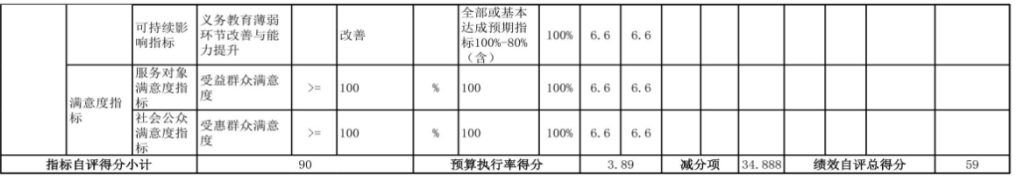 辽宁省鞍山市海城市耿庄镇中心校 2024年度部门决算