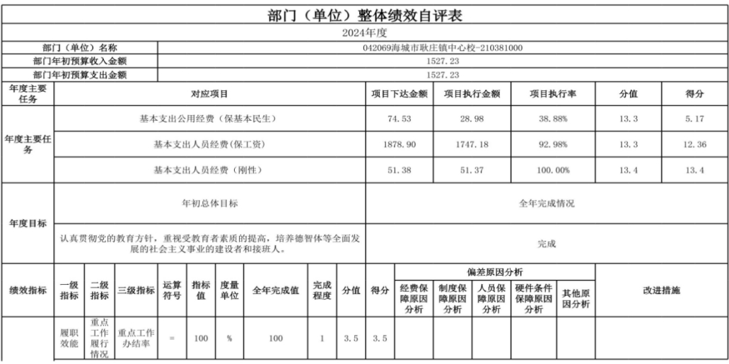 辽宁省鞍山市海城市耿庄镇中心校 2024年度部门决算