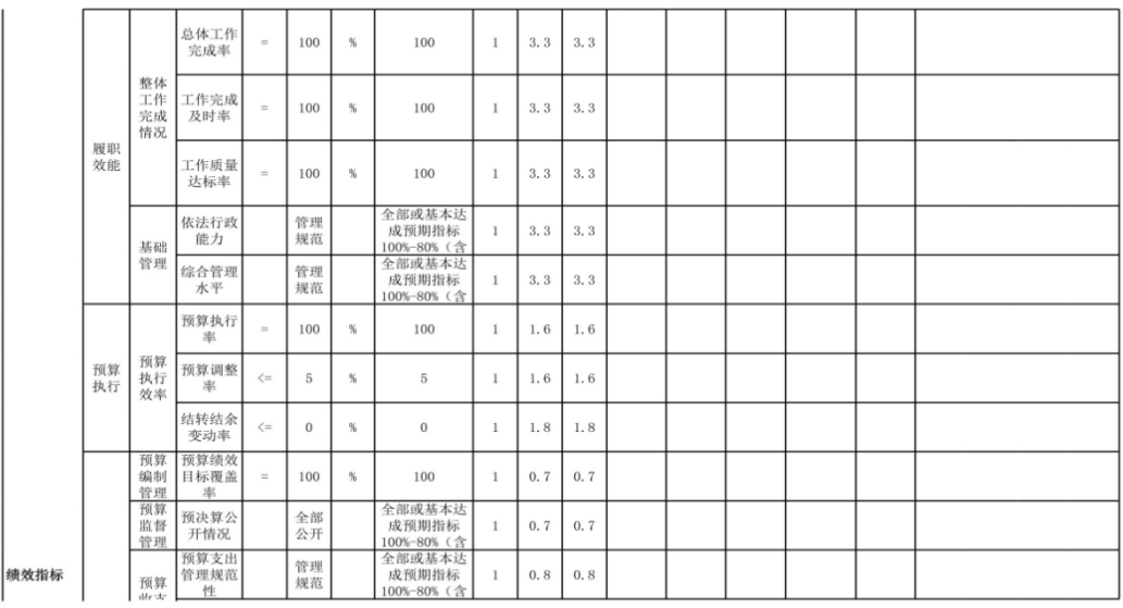 辽宁省鞍山市海城市耿庄镇中心校 2024年度部门决算