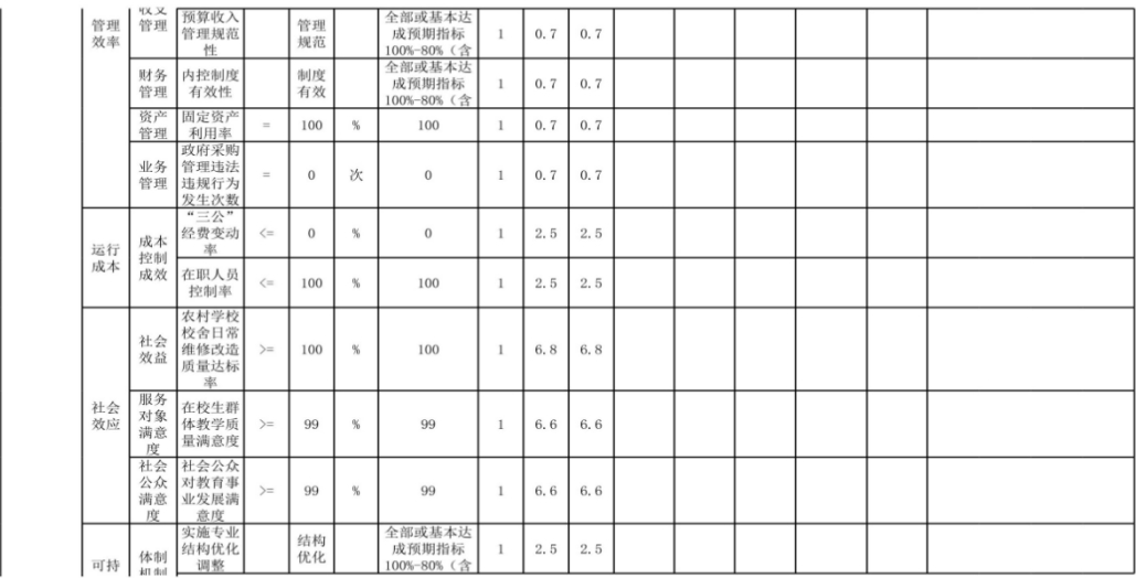 辽宁省鞍山市海城市耿庄镇中心校 2024年度部门决算