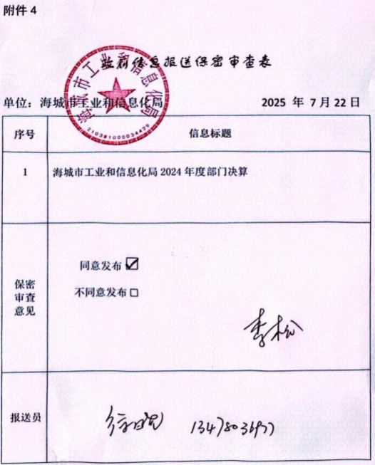 辽宁省鞍山市海城市工业和信息化局 2024 年度部门决算