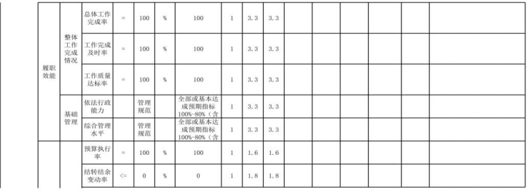 辽宁省鞍山市海城市孤山镇中心校 2024年度部门决算