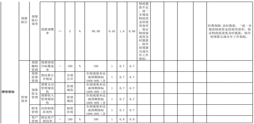 辽宁省鞍山市海城市孤山镇中心校 2024年度部门决算