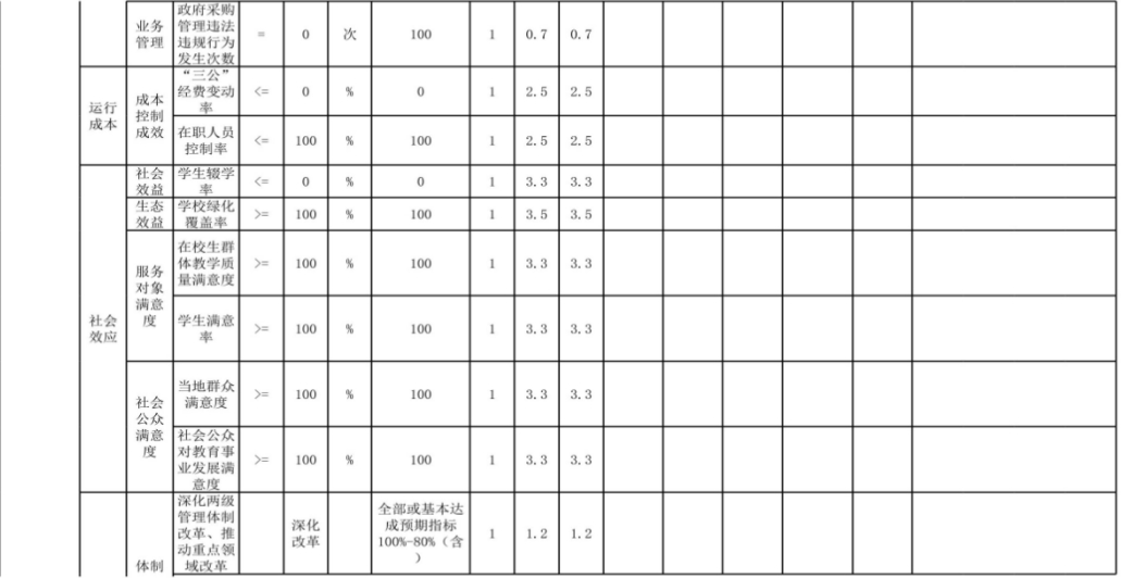 辽宁省鞍山市海城市孤山镇中心校 2024年度部门决算