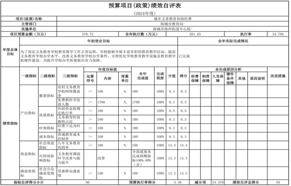 辽宁省鞍山市海城市海州街道中心校 2024年度部门决算