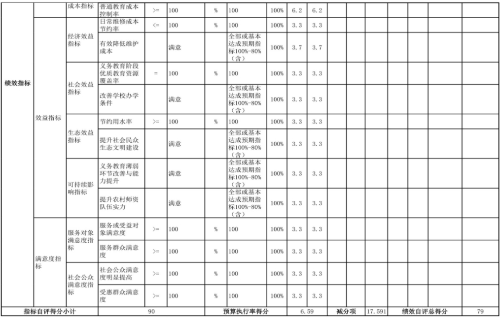 辽宁省鞍山市海城市海州街道中心校 2024年度部门决算