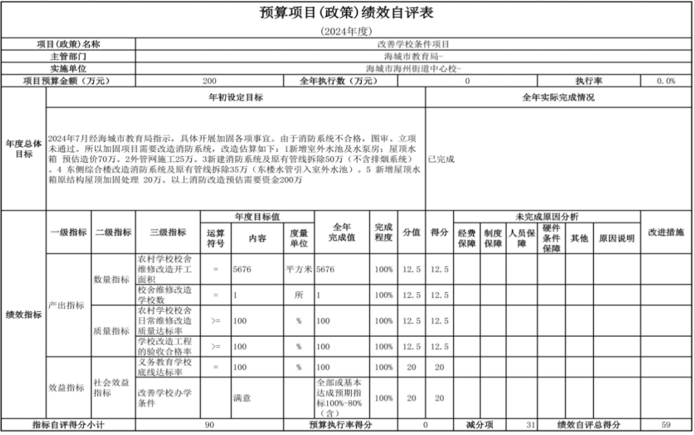 辽宁省鞍山市海城市海州街道中心校 2024年度部门决算