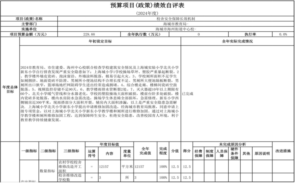 辽宁省鞍山市海城市海州街道中心校 2024年度部门决算
