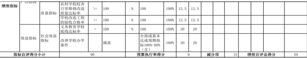 辽宁省鞍山市海城市海州街道中心校 2024年度部门决算