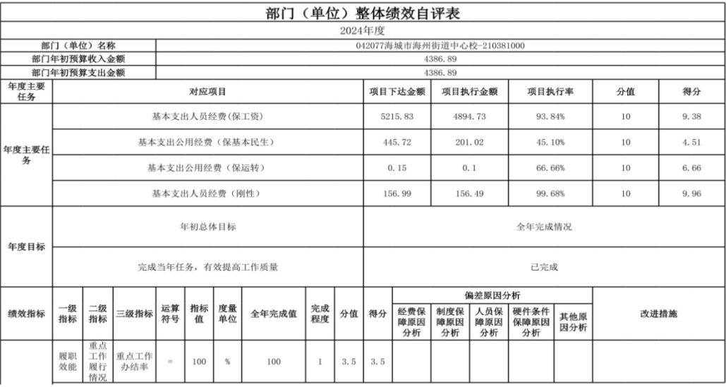 辽宁省鞍山市海城市海州街道中心校 2024年度部门决算