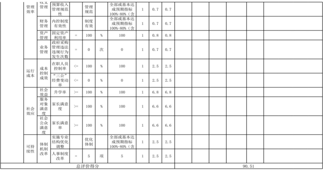 辽宁省鞍山市海城市海州街道中心校 2024年度部门决算