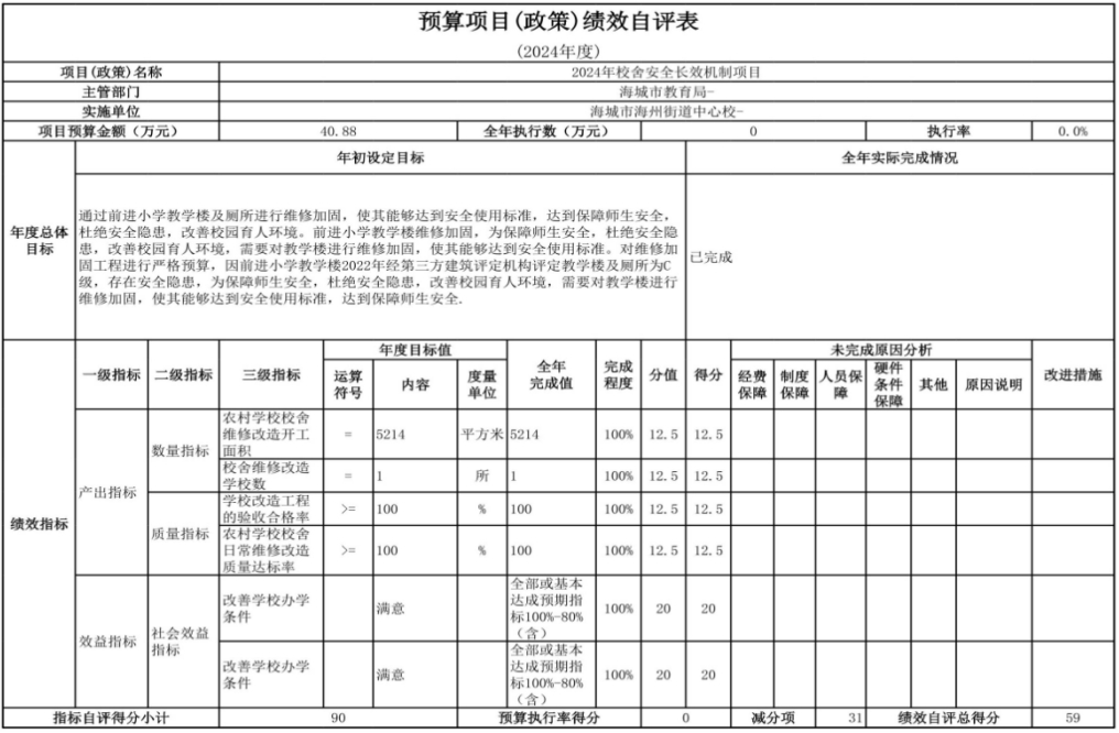 辽宁省鞍山市海城市海州街道中心校 2024年度部门决算