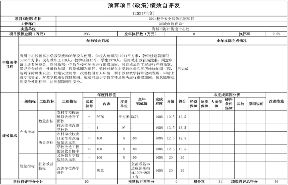 辽宁省鞍山市海城市海州街道中心校 2024年度部门决算