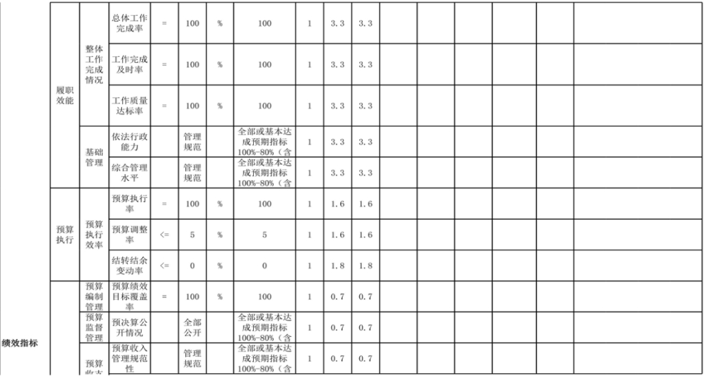 辽宁省鞍山市海城市教育局（本级） 2024年度部门决算