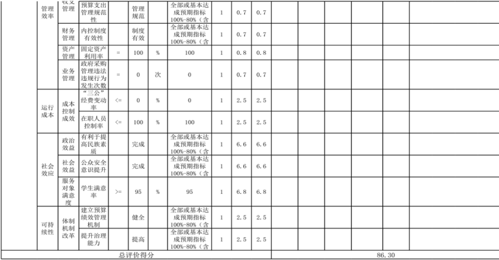 辽宁省鞍山市海城市教育局（本级） 2024年度部门决算