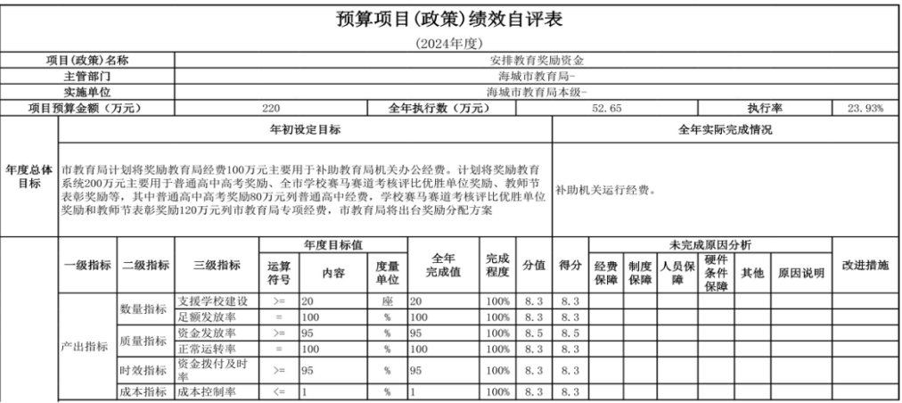 辽宁省鞍山市海城市教育局（本级） 2024年度部门决算