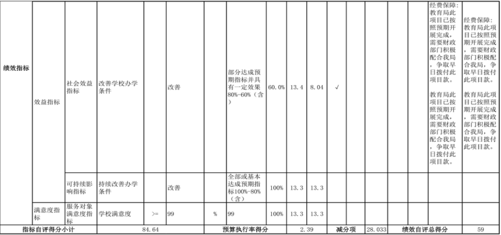 辽宁省鞍山市海城市教育局（本级） 2024年度部门决算