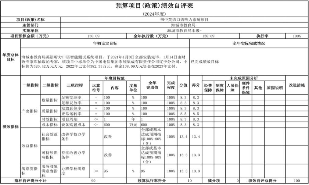 辽宁省鞍山市海城市教育局（本级） 2024年度部门决算