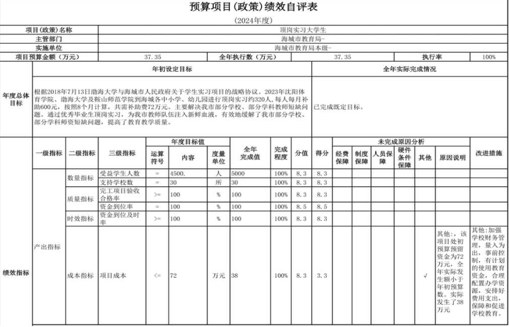 辽宁省鞍山市海城市教育局（本级） 2024年度部门决算