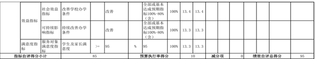 辽宁省鞍山市海城市教育局（本级） 2024年度部门决算